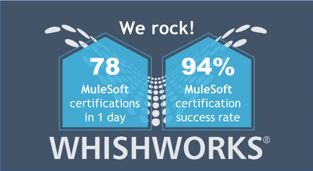Coforge, MuleSoft certifications
