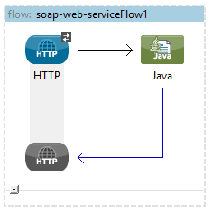 Load balancing with APACHE web server