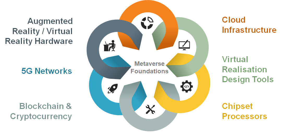 Microsoft Metaverse vs Facebook Metaverse: What's the difference? -  Blockchain Council