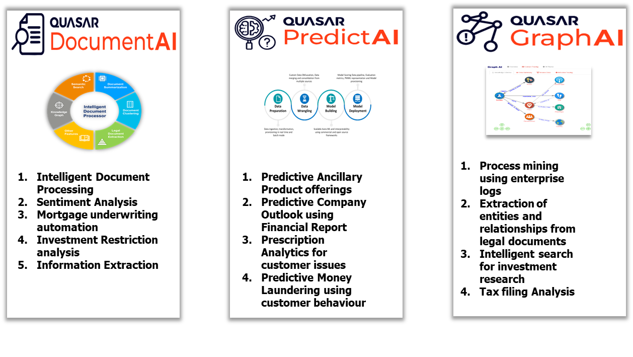 The cognitive currency: Navigating the AI wave in Banking using Quasar